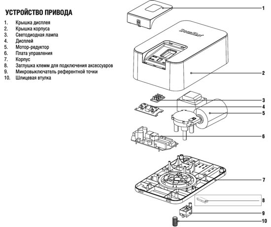 Конструкция приводов SECTIONAL-800PRO/1000PRO 