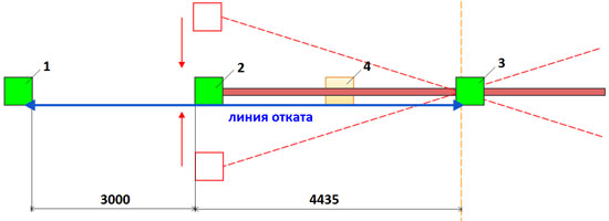 Планировка участка и фундамент для откатных ворот с шириной проезда в 3 м: схема