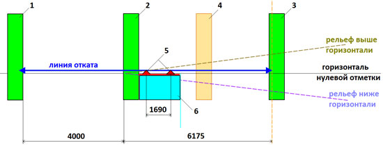 Как сделать раздвижные ворота: схема планировки рельефа участка и воротной системы в целом