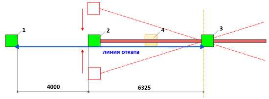 Как установить откатные ворота с полотном 2.5 м под проезд 4 м: Схема планировки забора в плоскости участка