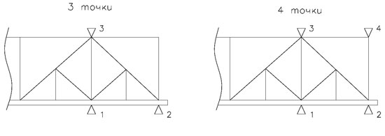 Установка 4 точек фиксирования полотна в вертикальной плоскости – двух роликовых опор и двух роликовых направляющих