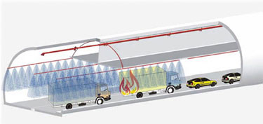 Противопожарная водяная завеса в транспортных туннелях