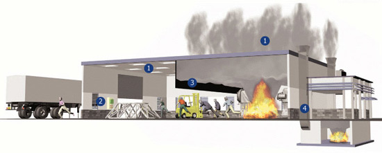 Противопожарные занавесы и завесы в зданиях  для предотвращения распространения дыма и огня