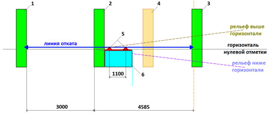 Раздвижные ворота своими руками: чертеж – схема планировки для проезда шириной 3 м в вертикальной плоскости относительно горизонтали нулевой отметки
