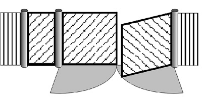 Распашным воротам требуется место перед воротами или за ними, в зависимости от того в какую сторону открываются створки