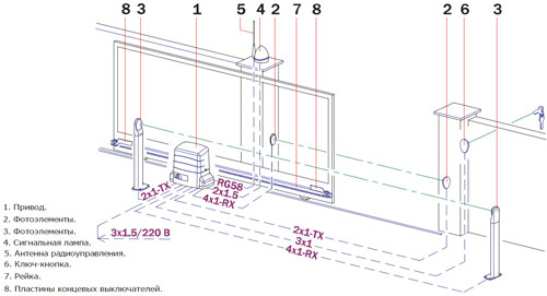 Схема расположения проводки для автоматики при изготовлении самодельных откатных ворот