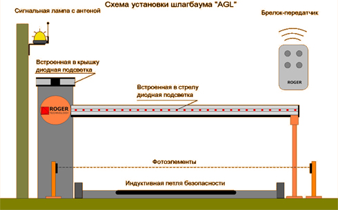 Схема подключения шлагбаума AGL